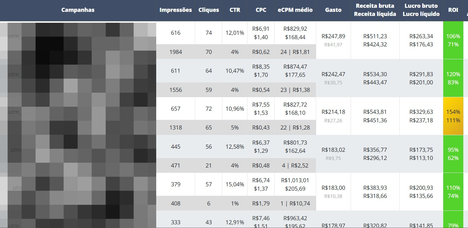 Painel de resultado da operação