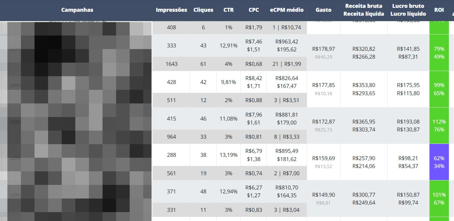 Painel de resultado da operação